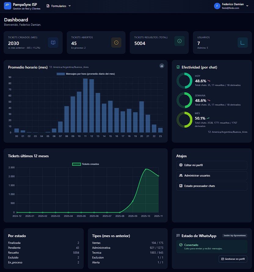 Dashboard Centralizado